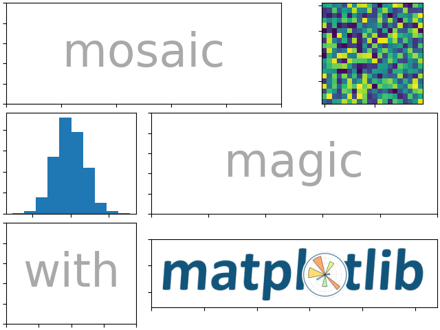 Plt Subplot Mosaic Example