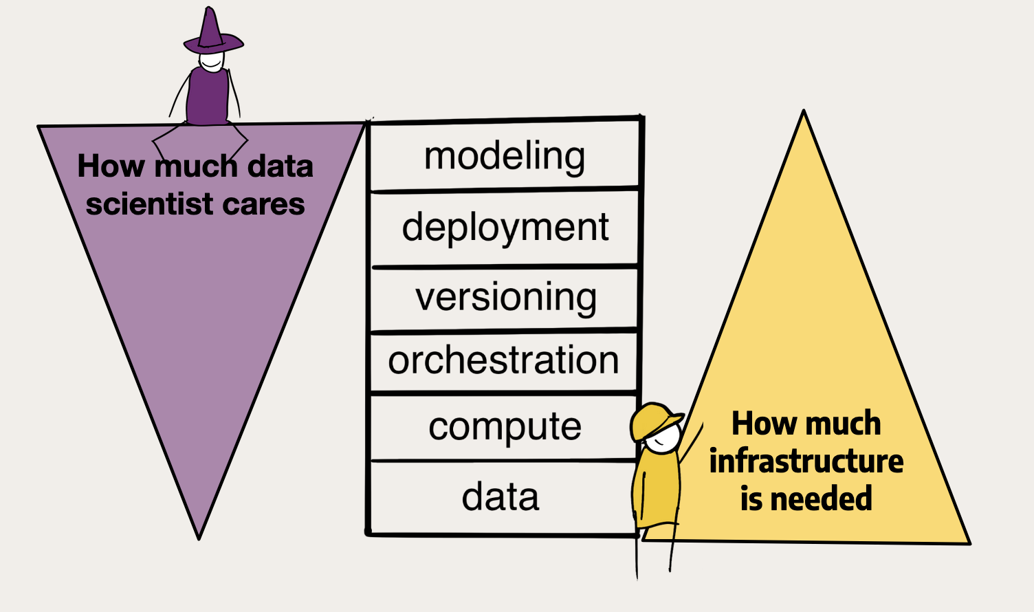 Fullstack Machine Learning for Data Scientists SciPy 2023 pretalx